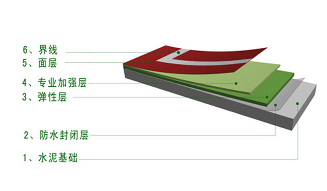 硅PU球場(chǎng)結(jié)構(gòu)